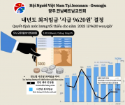 Lương cơ bản Hàn Quốc 2023.png